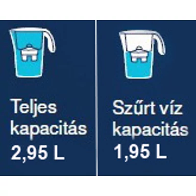 Spring vízszűrő kancsó katt>>>